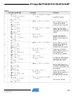 Preview for 228 page of Atmel AVR ATmega168PA Manual