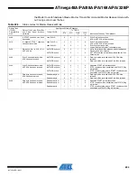 Preview for 234 page of Atmel AVR ATmega168PA Manual