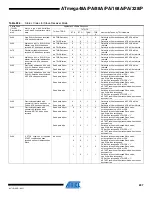 Preview for 237 page of Atmel AVR ATmega168PA Manual