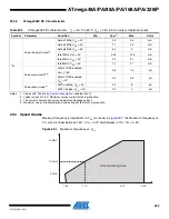 Preview for 322 page of Atmel AVR ATmega168PA Manual