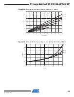 Preview for 336 page of Atmel AVR ATmega168PA Manual