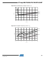 Preview for 355 page of Atmel AVR ATmega168PA Manual