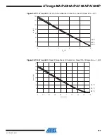 Preview for 392 page of Atmel AVR ATmega168PA Manual