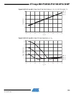 Preview for 398 page of Atmel AVR ATmega168PA Manual