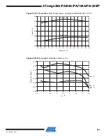 Preview for 400 page of Atmel AVR ATmega168PA Manual