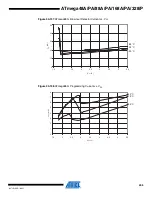 Preview for 405 page of Atmel AVR ATmega168PA Manual