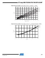 Preview for 408 page of Atmel AVR ATmega168PA Manual