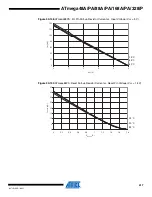 Preview for 417 page of Atmel AVR ATmega168PA Manual