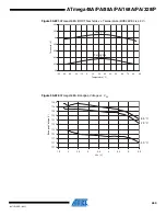 Preview for 450 page of Atmel AVR ATmega168PA Manual