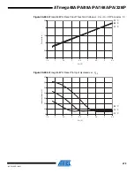 Preview for 473 page of Atmel AVR ATmega168PA Manual