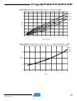 Preview for 483 page of Atmel AVR ATmega168PA Manual