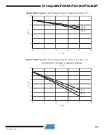 Preview for 495 page of Atmel AVR ATmega168PA Manual