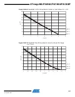 Preview for 517 page of Atmel AVR ATmega168PA Manual