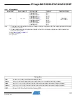 Preview for 542 page of Atmel AVR ATmega168PA Manual