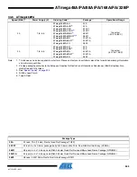 Preview for 545 page of Atmel AVR ATmega168PA Manual