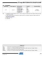 Preview for 546 page of Atmel AVR ATmega168PA Manual