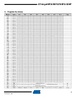 Preview for 8 page of Atmel AVR ATmega168PA Specification Sheet