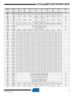 Preview for 9 page of Atmel AVR ATmega168PA Specification Sheet