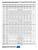 Preview for 10 page of Atmel AVR ATmega168PA Specification Sheet