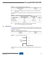 Preview for 34 page of Atmel AVR ATmega328P Manual