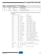 Preview for 58 page of Atmel AVR ATmega328P Manual