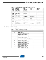 Preview for 85 page of Atmel AVR ATmega328P Manual