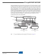 Preview for 142 page of Atmel AVR ATmega328P Manual