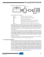 Preview for 146 page of Atmel AVR ATmega328P Manual