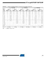 Preview for 200 page of Atmel AVR ATmega328P Manual