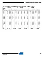 Preview for 201 page of Atmel AVR ATmega328P Manual