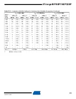 Preview for 202 page of Atmel AVR ATmega328P Manual