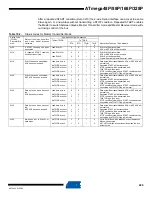 Preview for 229 page of Atmel AVR ATmega328P Manual