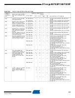 Preview for 235 page of Atmel AVR ATmega328P Manual