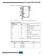 Preview for 300 page of Atmel AVR ATmega328P Manual