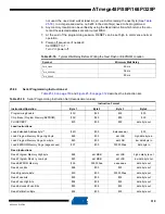 Preview for 310 page of Atmel AVR ATmega328P Manual