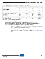 Preview for 311 page of Atmel AVR ATmega328P Manual