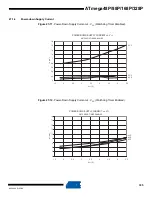 Preview for 335 page of Atmel AVR ATmega328P Manual