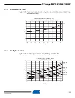 Preview for 336 page of Atmel AVR ATmega328P Manual