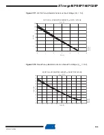 Preview for 338 page of Atmel AVR ATmega328P Manual