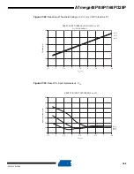 Preview for 344 page of Atmel AVR ATmega328P Manual