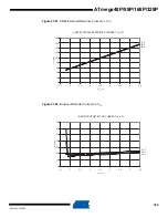 Preview for 350 page of Atmel AVR ATmega328P Manual