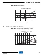 Preview for 351 page of Atmel AVR ATmega328P Manual