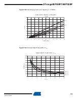 Preview for 352 page of Atmel AVR ATmega328P Manual