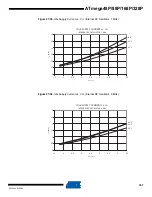 Preview for 357 page of Atmel AVR ATmega328P Manual