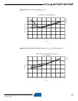 Preview for 367 page of Atmel AVR ATmega328P Manual