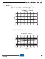 Preview for 369 page of Atmel AVR ATmega328P Manual