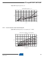 Preview for 375 page of Atmel AVR ATmega328P Manual