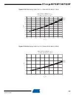 Preview for 381 page of Atmel AVR ATmega328P Manual