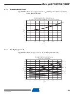 Preview for 384 page of Atmel AVR ATmega328P Manual