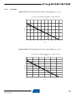 Preview for 385 page of Atmel AVR ATmega328P Manual